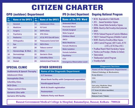 Citizen Charter .